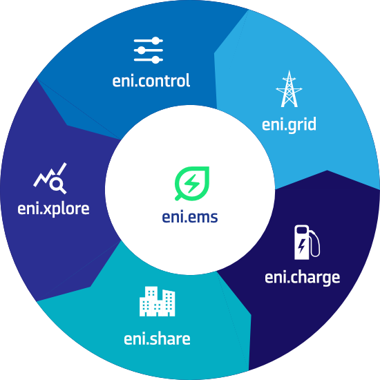 Energiemanagement-smart-energy-system-enisyst wohnungswirtschaft loesungen enisyst